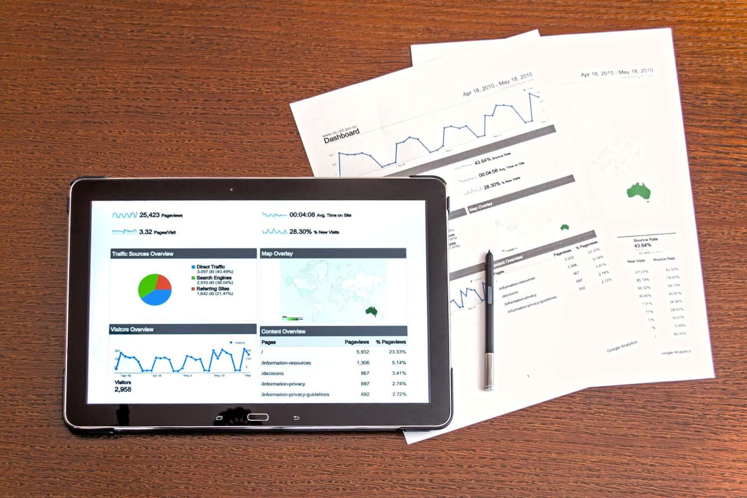 Business Graphs and Analytics On Tablet and Paper