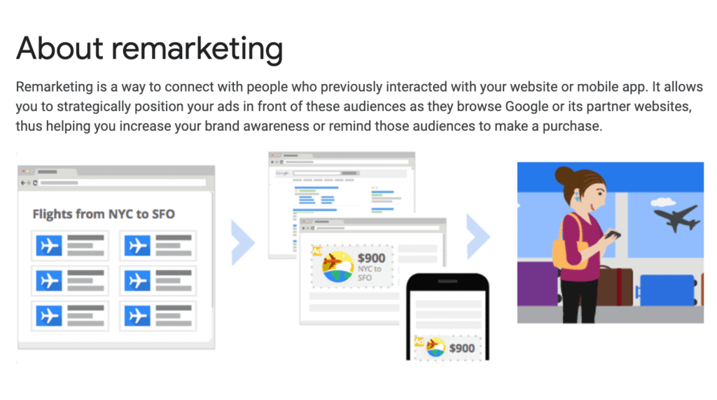 Google Ads Remarketing (Retargeting) Landing Page